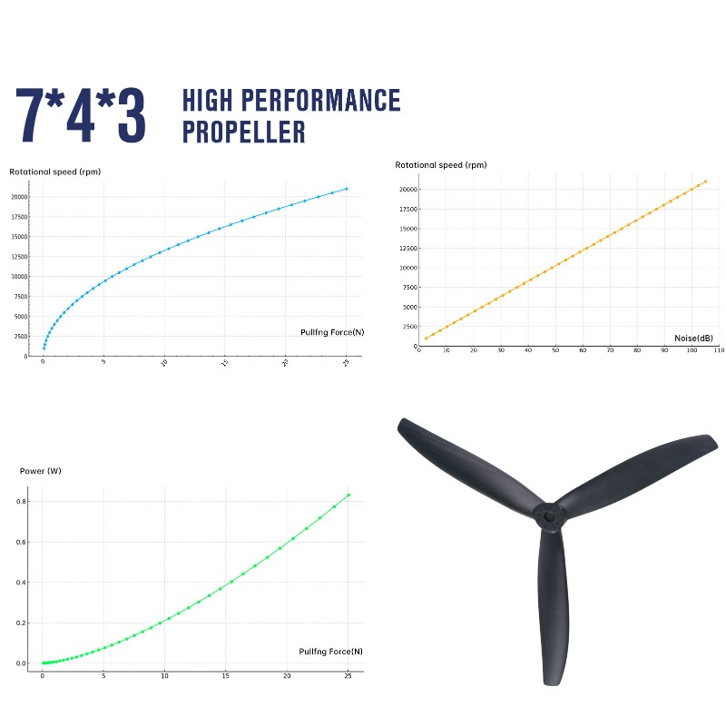 7X4X3 7040 Propeller 7-Inch Bl - Model Airplane Plastic review and price